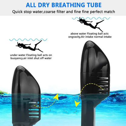 Full Face Snorkelling Mask