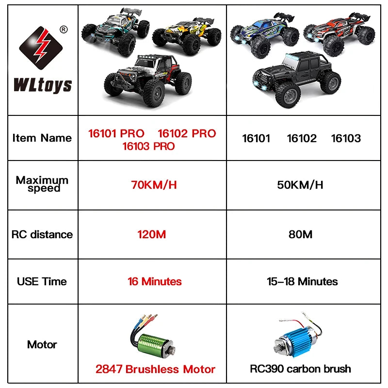 50km/hr (31 mph) Remote Controlled 4WD Off-Road Car