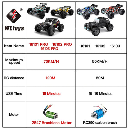 50km/hr (31 mph) Remote Controlled 4WD Off-Road Car